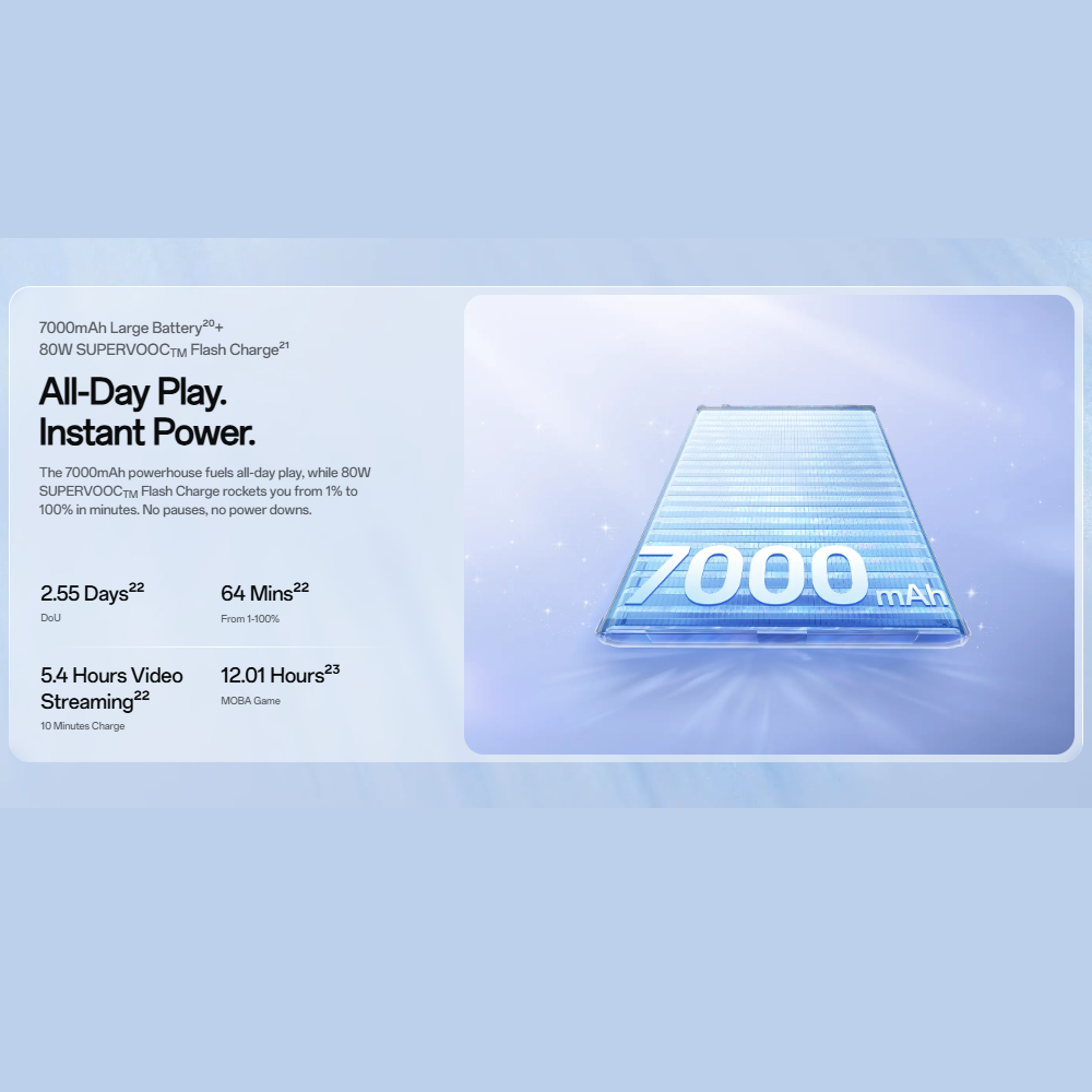 Oppo Reno 15F 5G 12GB/512GB - Image 3